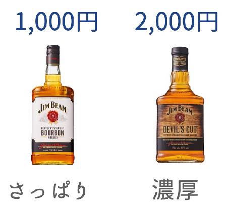 2000円台で買えるバーボンの特徴
