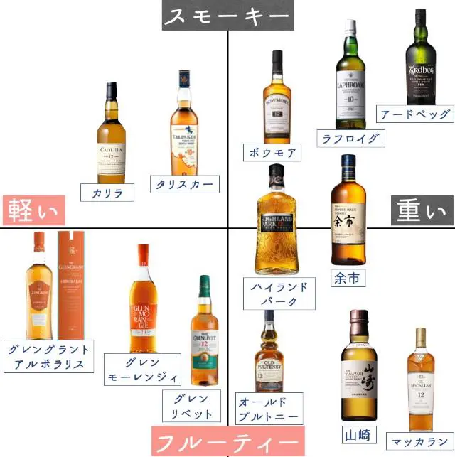 シングルモルトのおすすめランキング40選｜世界的に人気の定番銘柄も